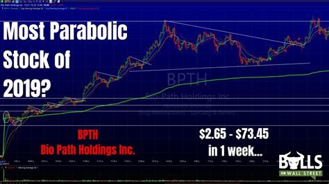 Overview News Bio-Path Holdings Inc. . Bpth stocktwits